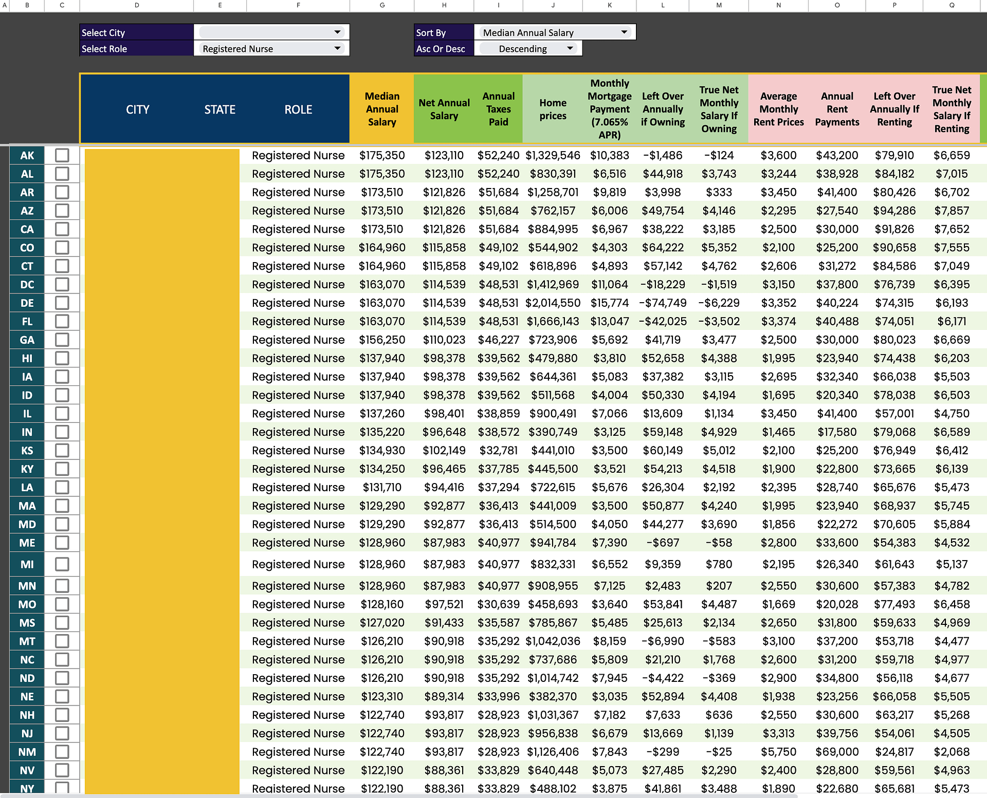Rent vs Buy Nursing Wages With COL Adjustments product image (2)