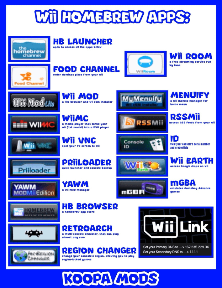 Pre-Modded Wii Console + 32GB SD Card! product image (2)