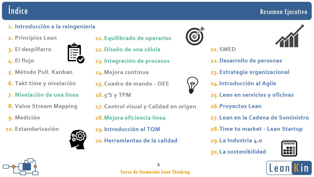 Curso Lean Thinking. Resumen ejecutivo product image (3)