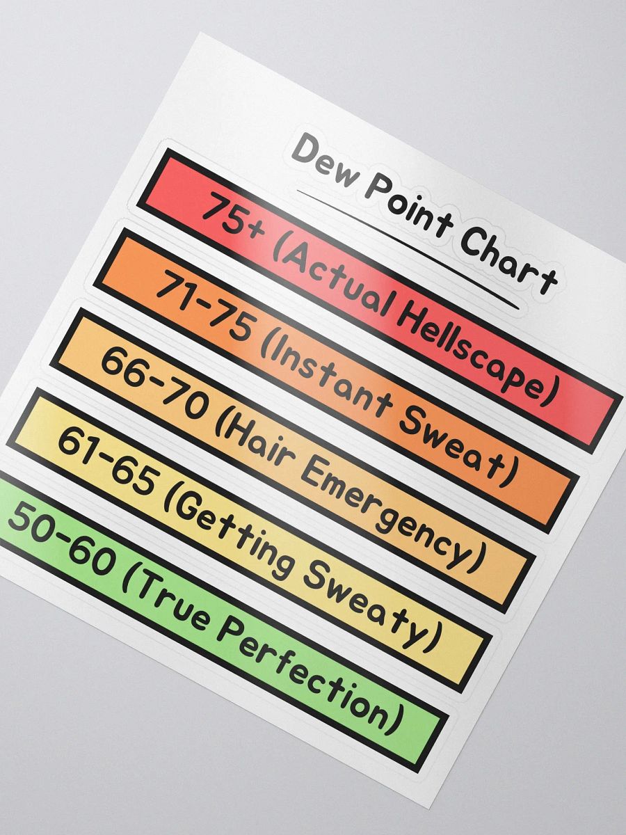 Dew Point Chart Stickers product image (2)