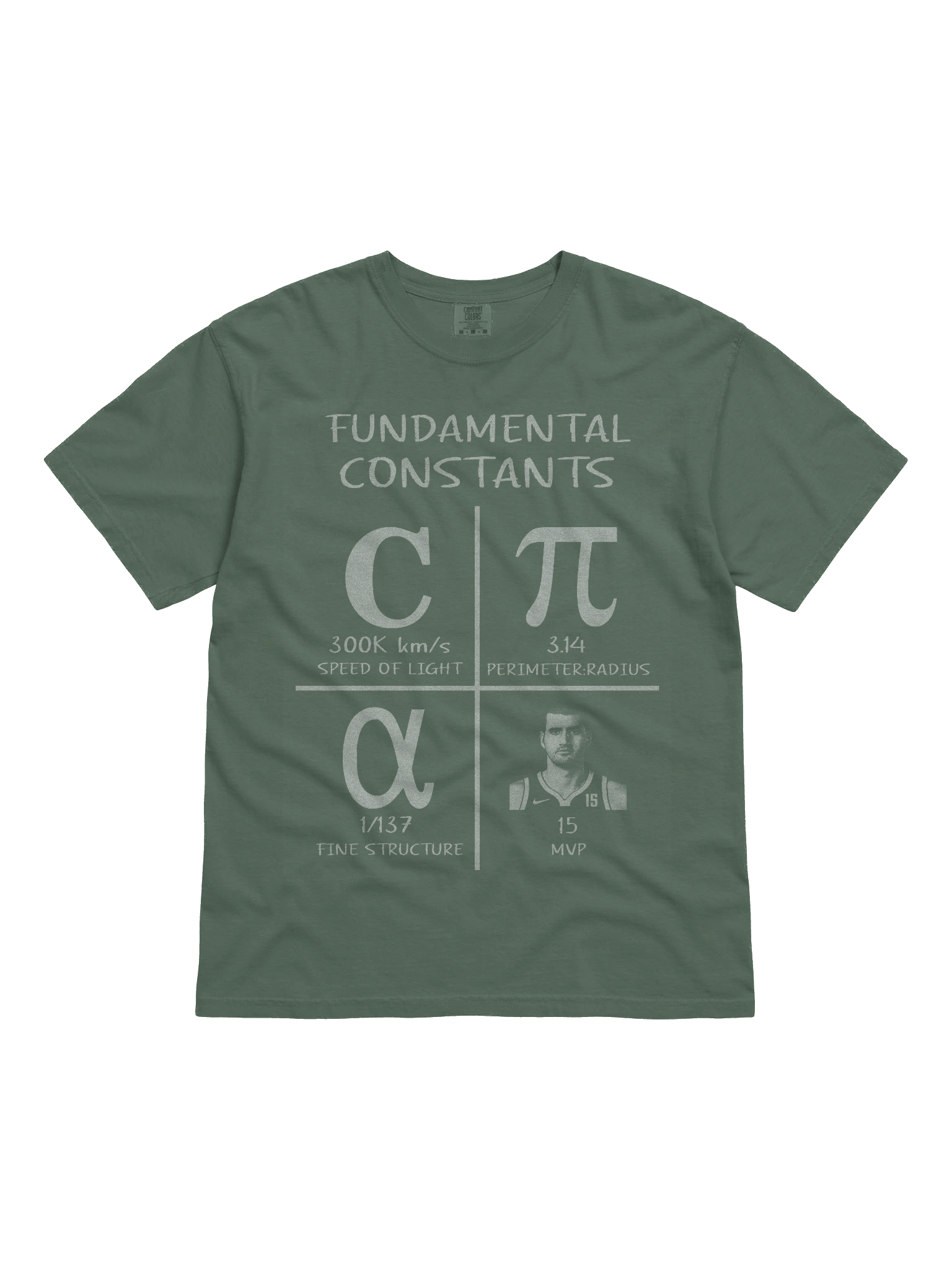 Know Your Fundamentals! product image (1)