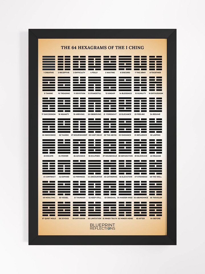 The 64 Hexagrams of the I Ching Framed Poster product image (1)