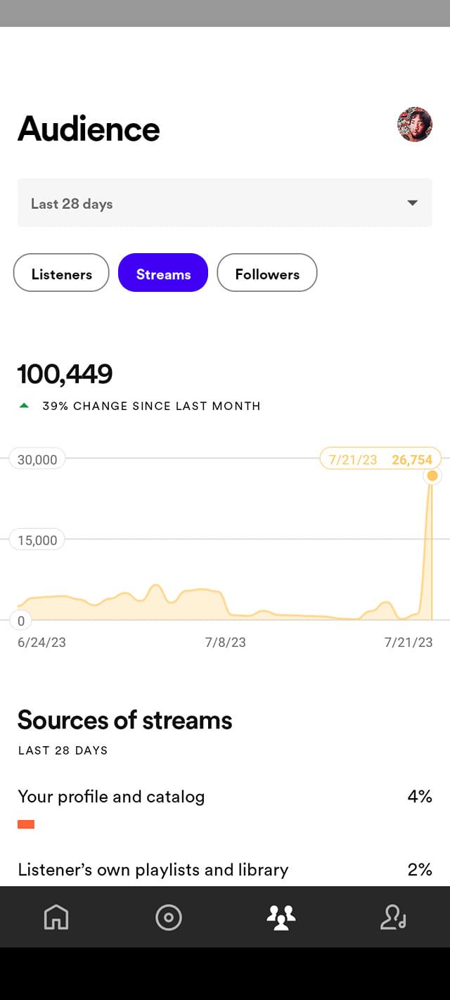 200k Reach (Spotify Campaign) product image (5)