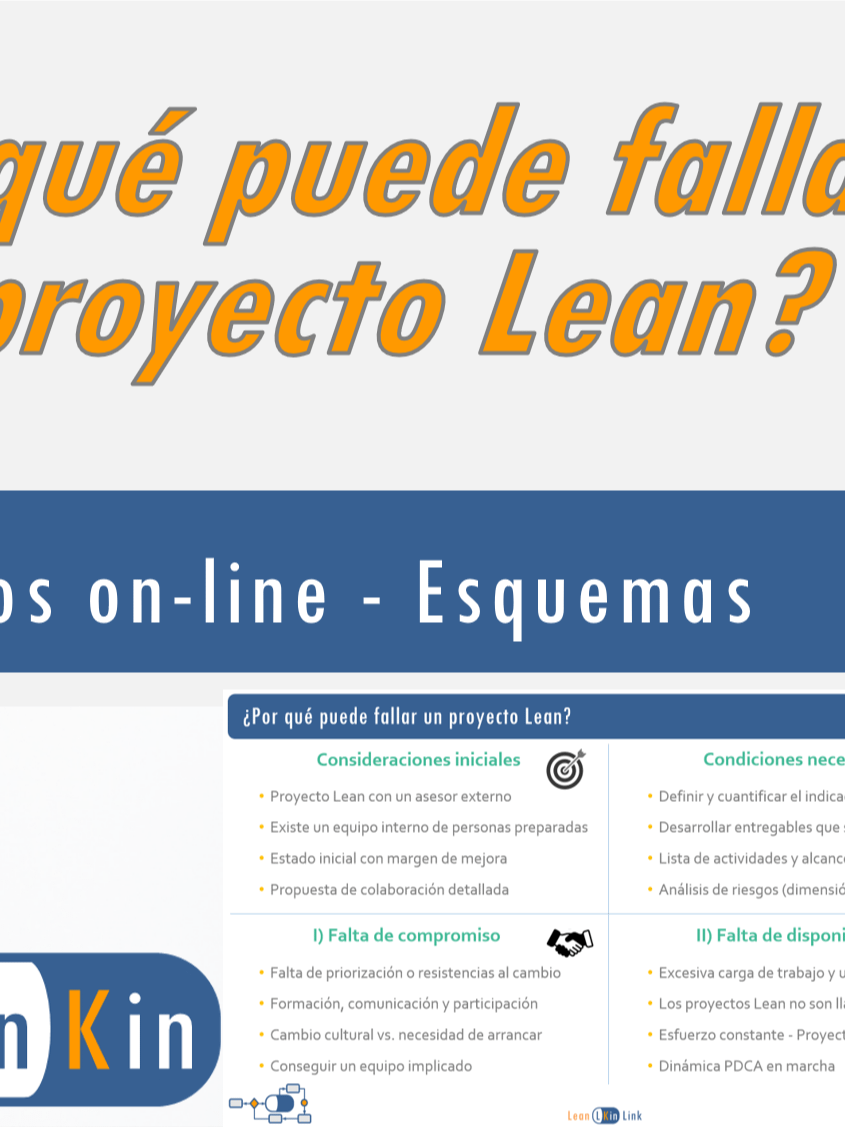 ¿Por qué puede fallar un Proyecto Lean? product image (1)