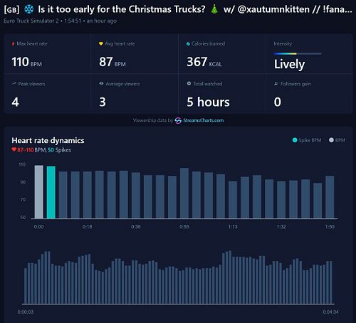 My stream report for yesterday 😊

Thank you to everyone who visited, i appreciate you all 😁

Special thank you to xAutumnKitt...