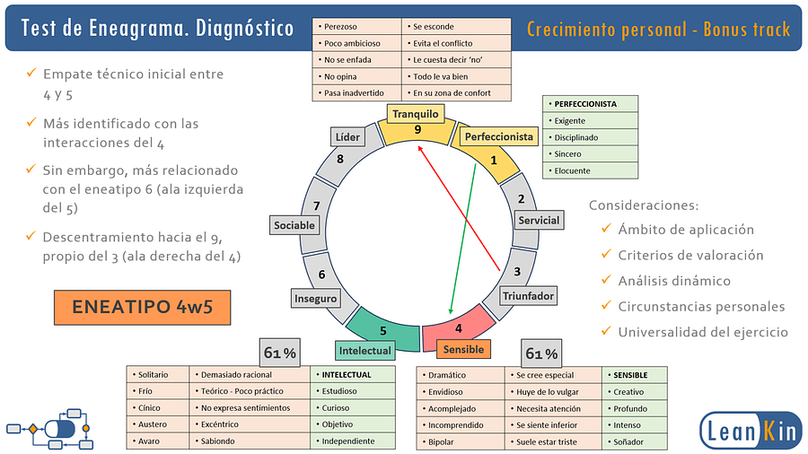 Auditoría de Eneagrama product image (4)