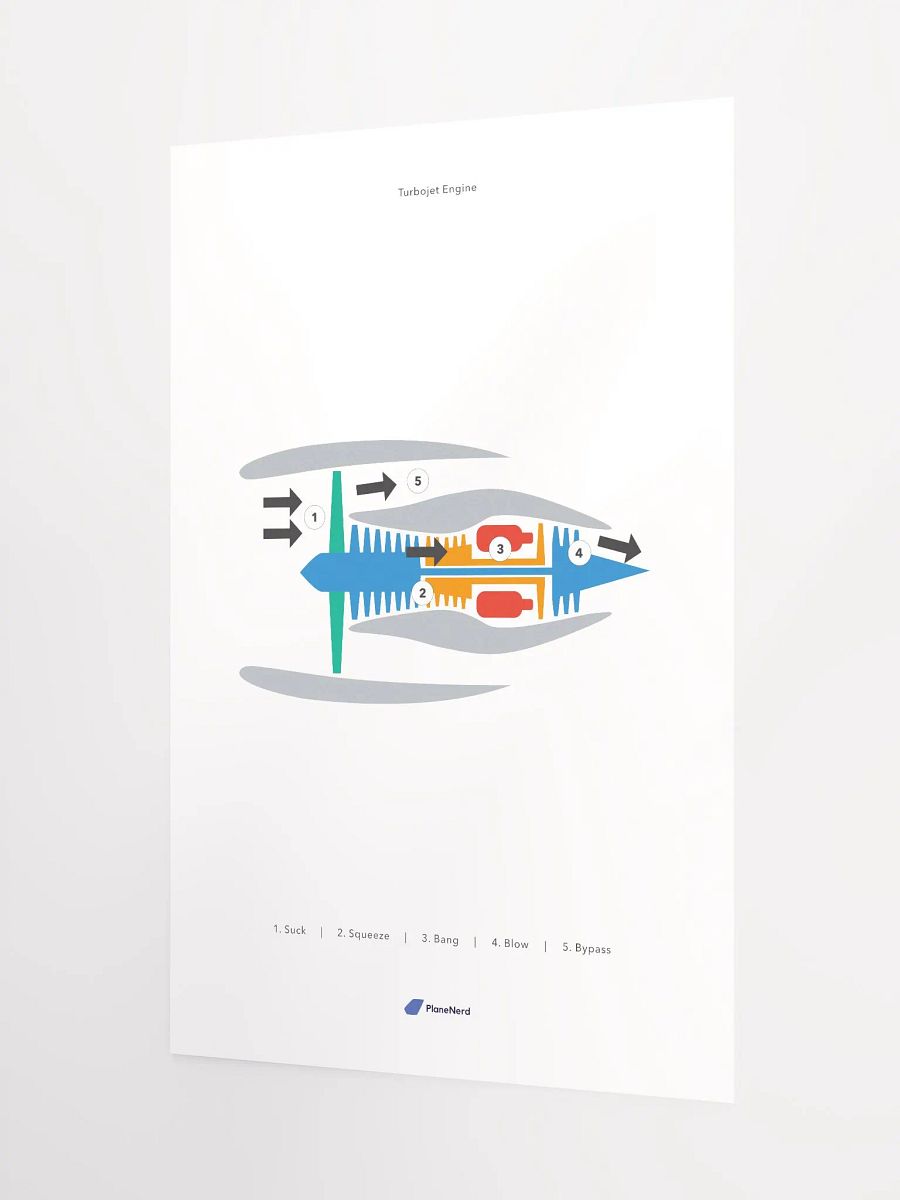 Planenerd Turbojet Engine Poster product image (7)