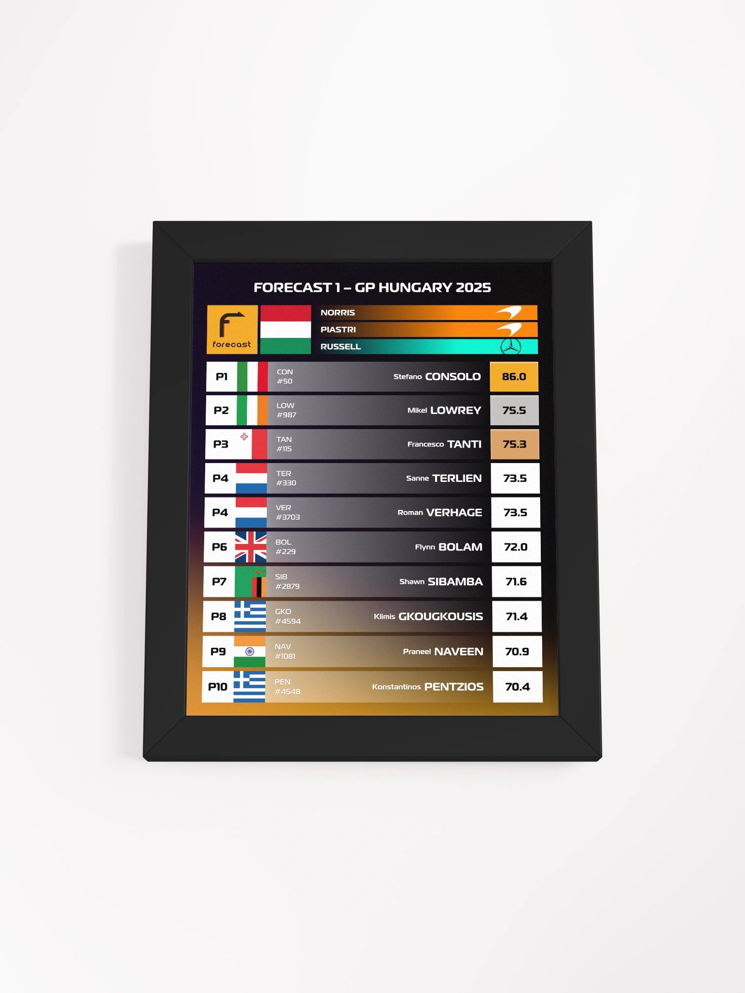 GP Hungary 2025 Frame product image (1)