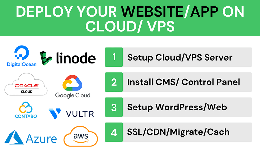 Setup and Fix Website or Apps on AWS, Digitalocean, Linode, GCP, and Any VPS product image (1)