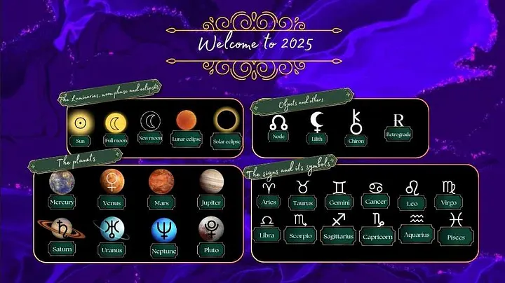 2025 Astrology & Moon Calendar product image (2)