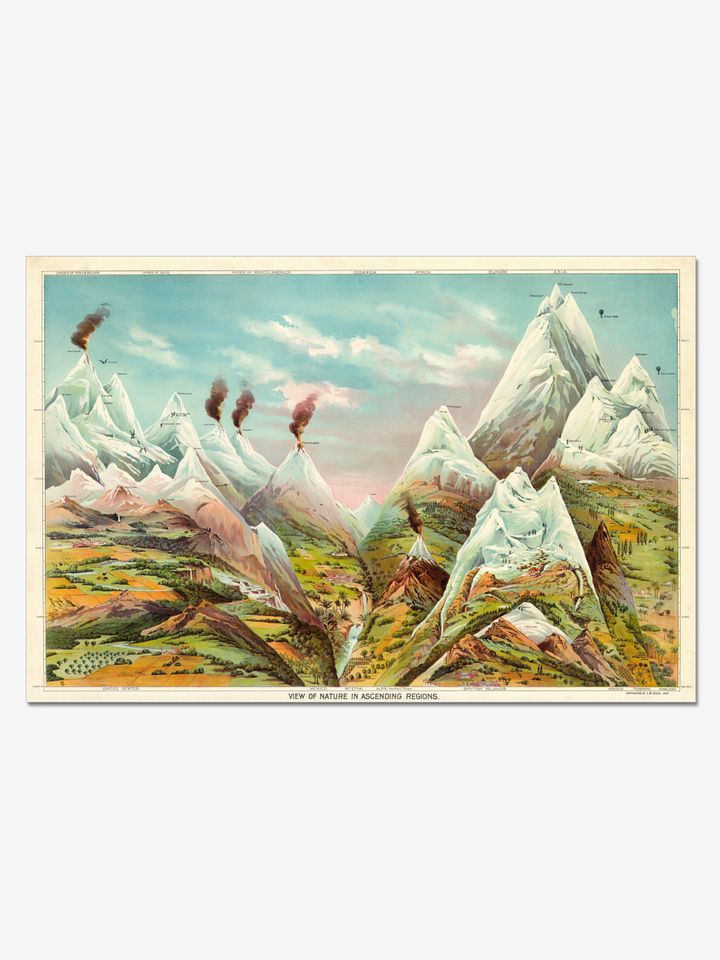View of Nature in Ascending Order – Geography Chart Poster product image (1)