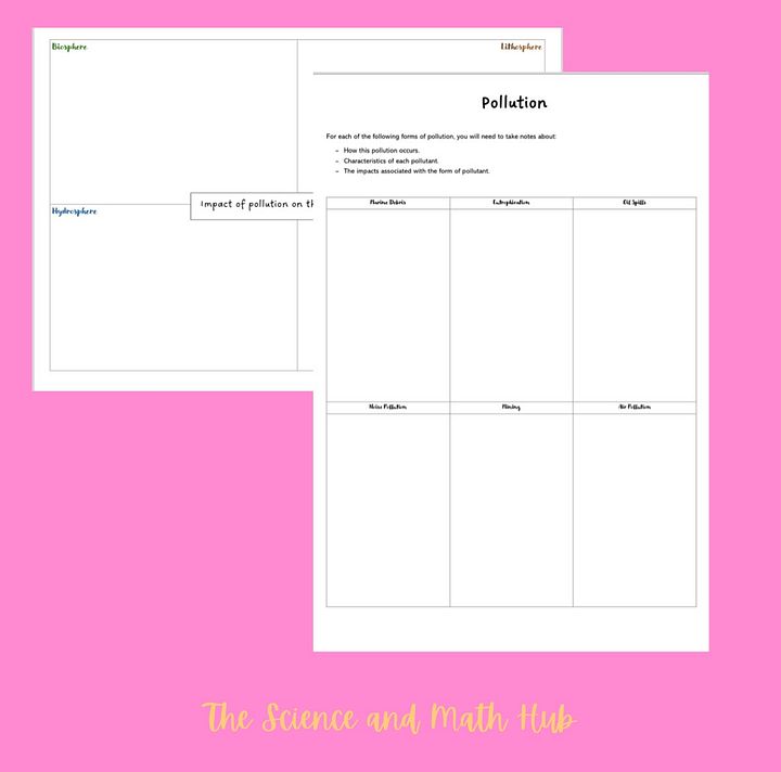 Pollution - Graphic Organiser product image (1)
