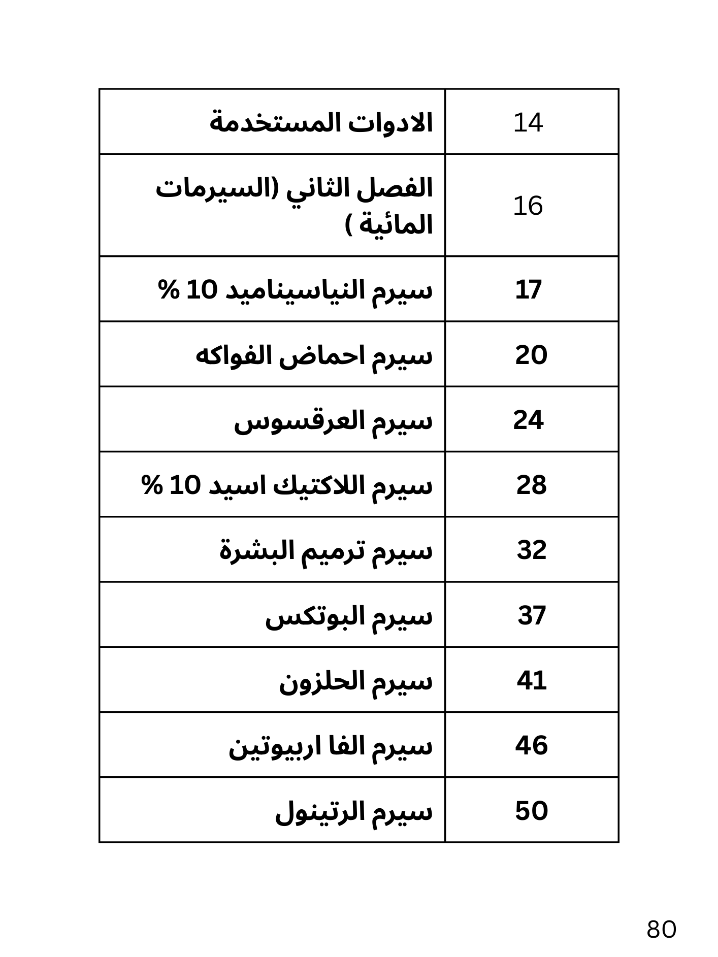 كتاب ١٥ تركيبة إحترافيةلصناعة السيرم product image (3)