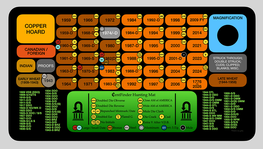 CentFinder Hunting Mat / 22