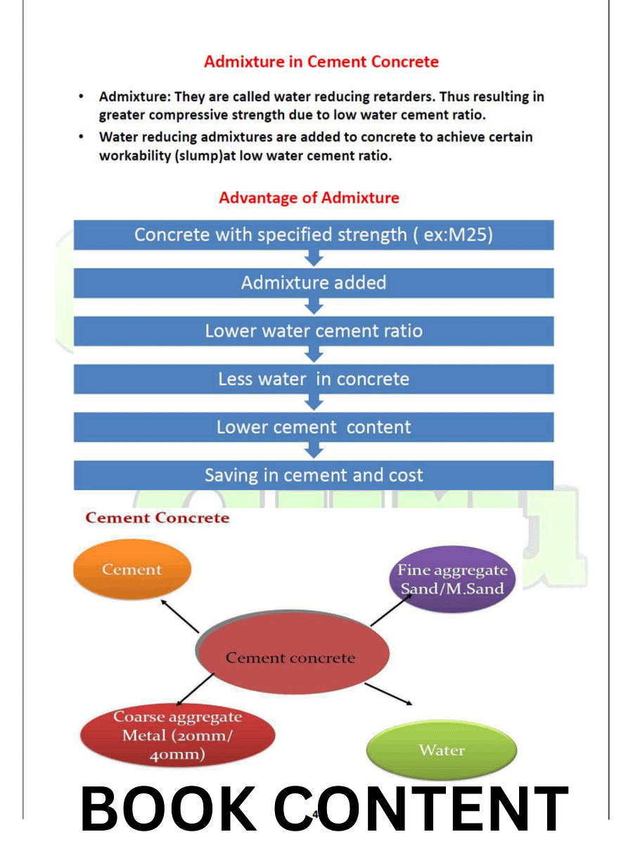 Practical Handbook for Construction product image (11)