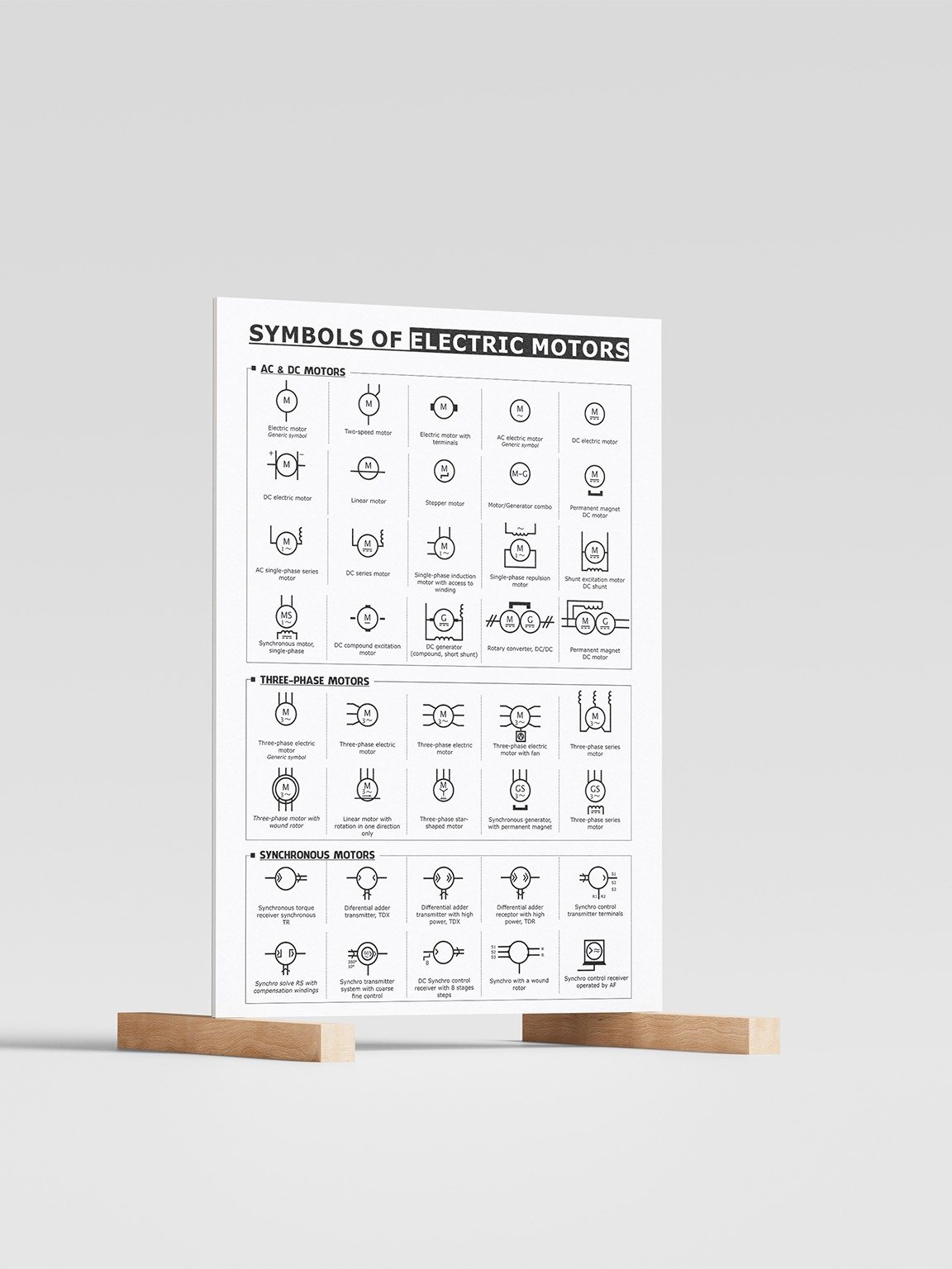 Symbols of Electric Motors – Engineering & Educational Poster for AC, DC & 3-Phase Motors product image (8)