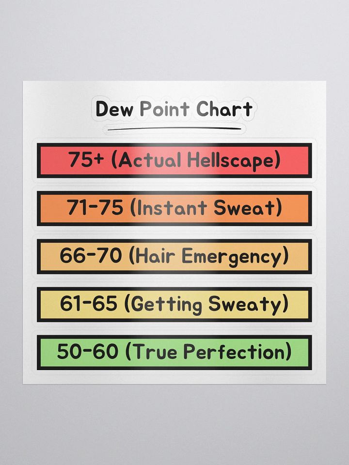 Dew Point Chart Stickers product image (1)