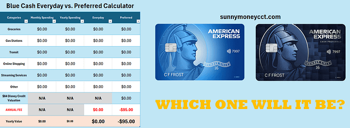 💳 FREE Amex Blue Cash Everyday vs Preferred Calculator product image (2)