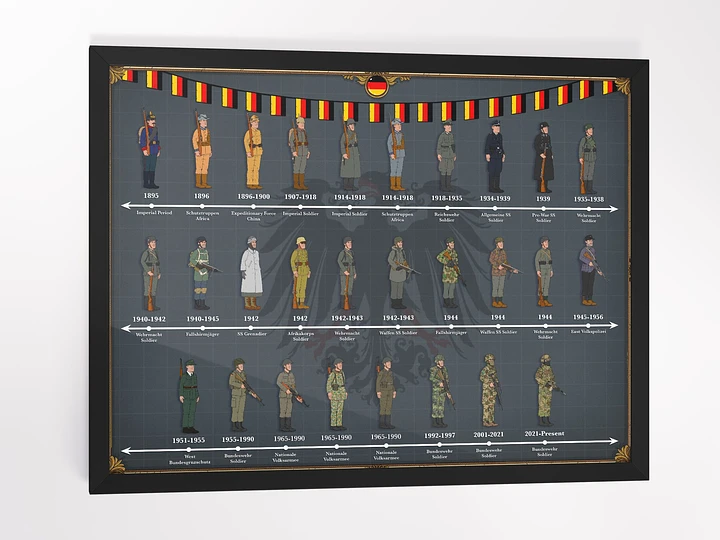 Evolution of German Uniforms (Grey) | Framed w/Front Protector product image (1)