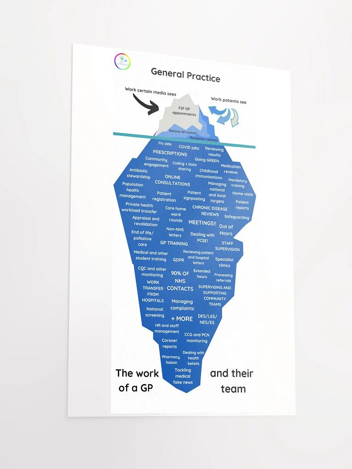 The Great Iceberg of General Practice product image (2)