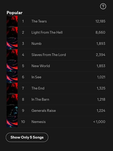 Many thanks to everyone for their views on Spotify 🎧🔥👌🏽!

 Listen to Arturo Benitez on Spotify 
👇🏽🔥 https://open.spotify.com/...
