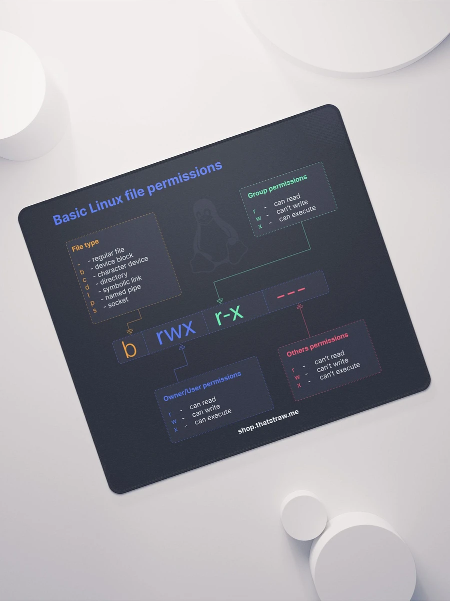 Basic Linux permissions Mouse Pad product image (7)