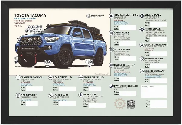 3RD GEN MAINTENANCE TRACKER V1.1 - Blue (Framed) product image (1)