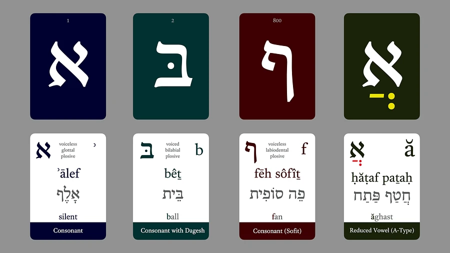 Biblical Hebrew Flashcards - Alphabet & Vowels product image (6)