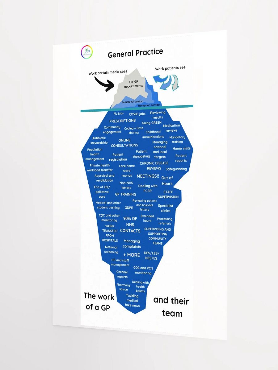The Great Iceberg of General Practice product image (3)