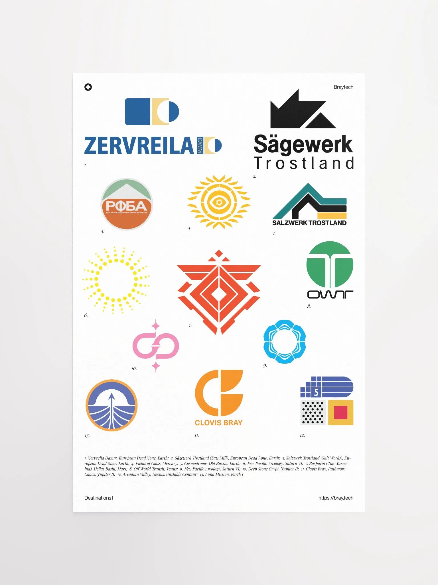 Destinations I Poster product image (4)