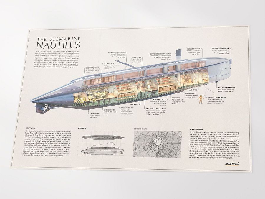 The Submarine Nautilus Poster product image (3)