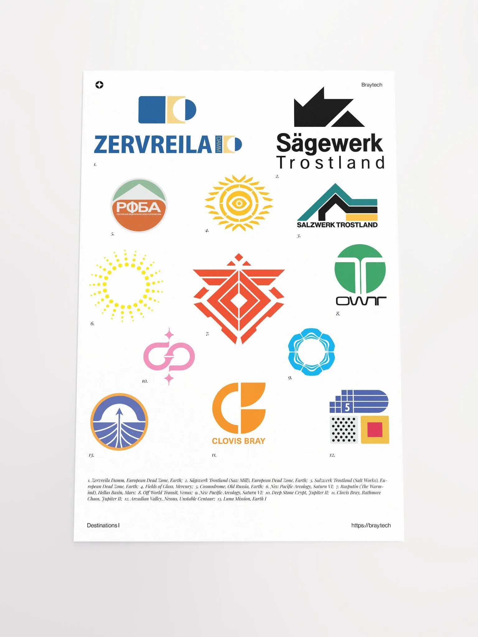 Destinations I Poster product image (1)