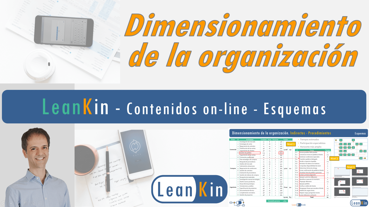 Dimensionamiento de la organización. Equilibrado de personal directo e indirecto product image (2)
