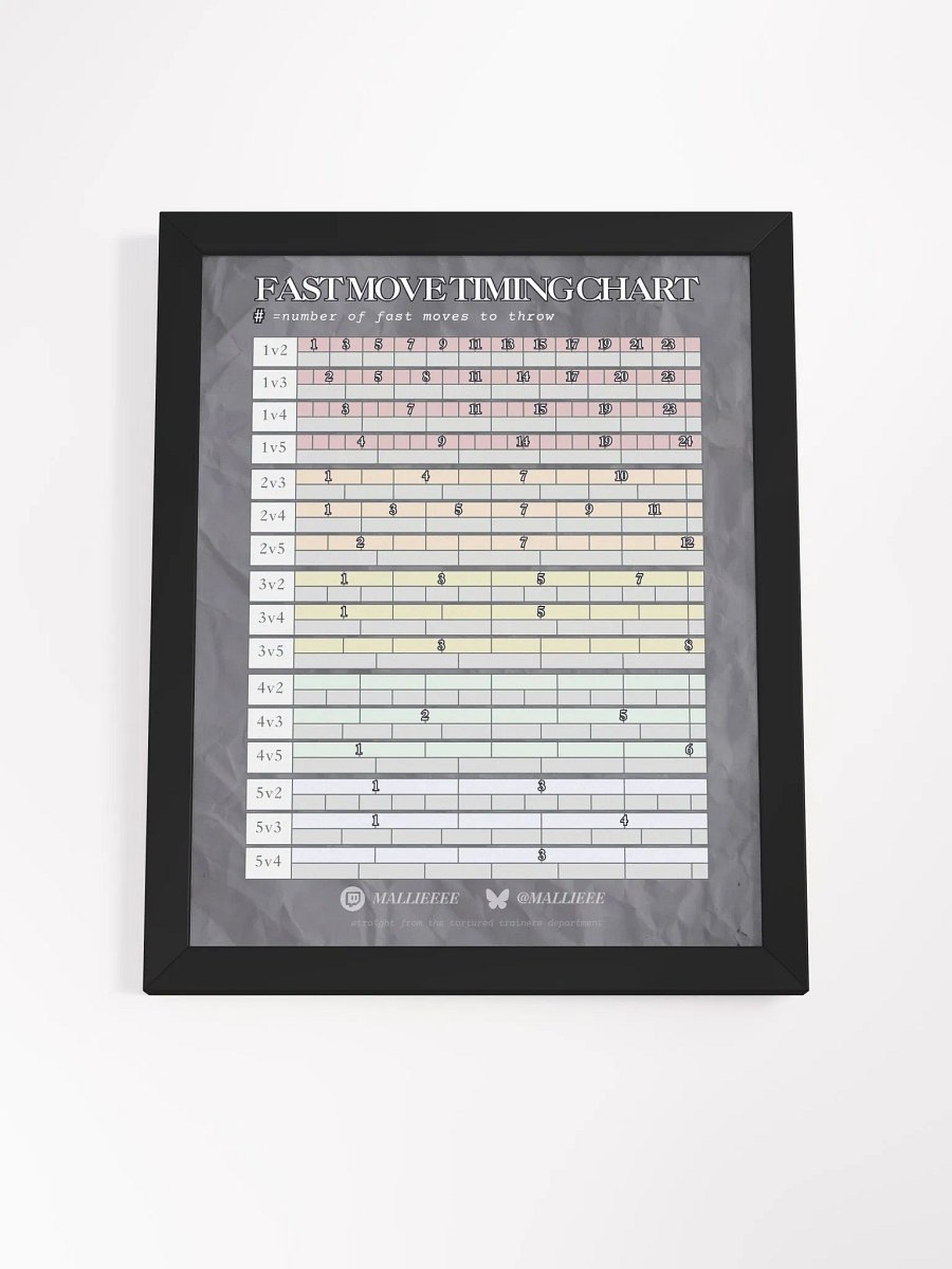 FRAMED TIMING CHART product image (4)