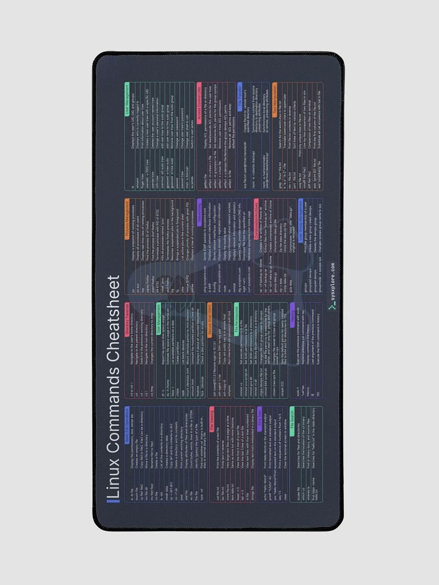 Linux commands desk mat product image (2)