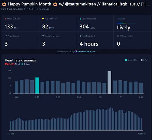 Thank you to everyone who visited my stream, i really appreciate it lots 😊😊😊

I really struggled to show any sort of energy, ...