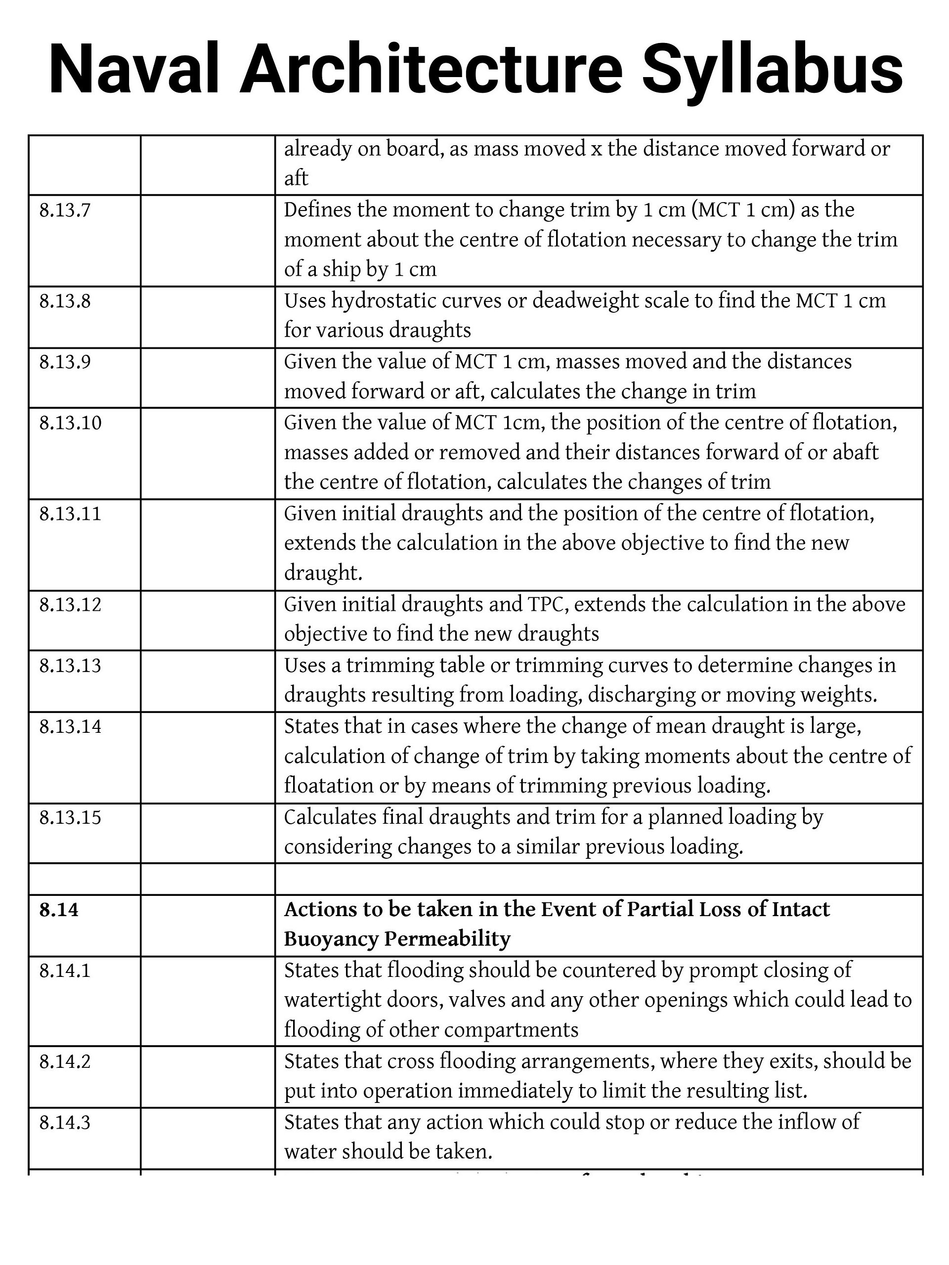 Advanced | Naval Architecture & Ship Construction product image (9)