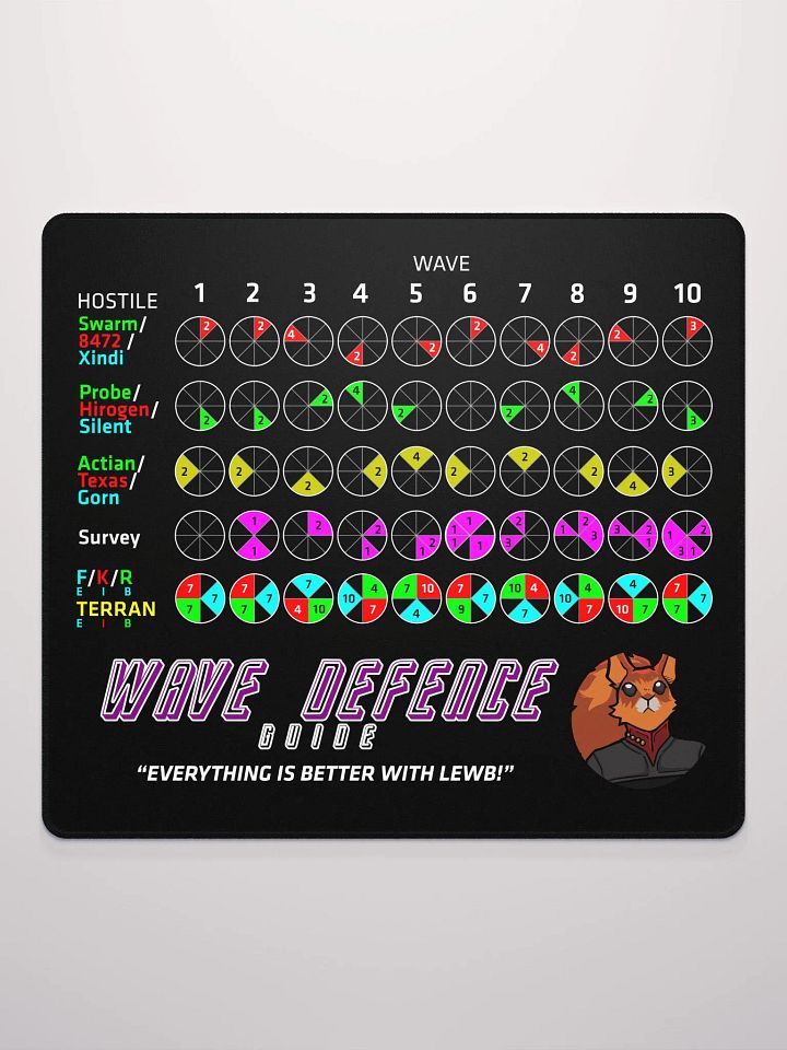 Lewb's Wave Defence Guide - Large Gamer Mouse Pad product image (2)