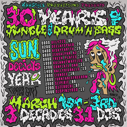 Honored to play on the 30 years of Jungle & Drum N Bass raid train today. I start at 4pm (cst) repping the year 1997. You van...
