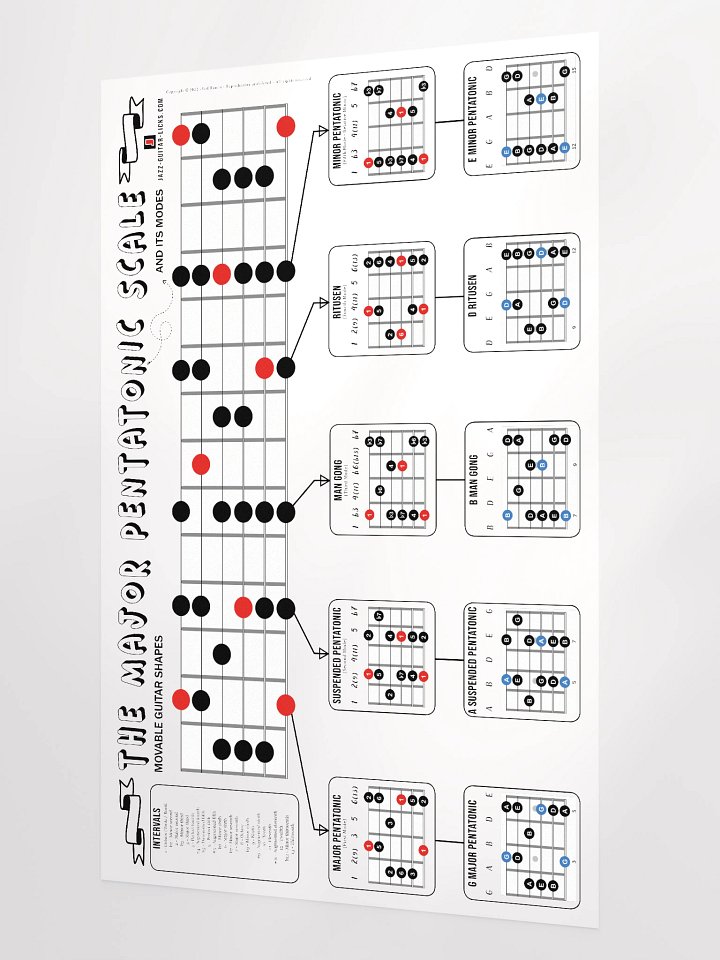 Major Pentatonic Scale Guitar Poster product image (2)