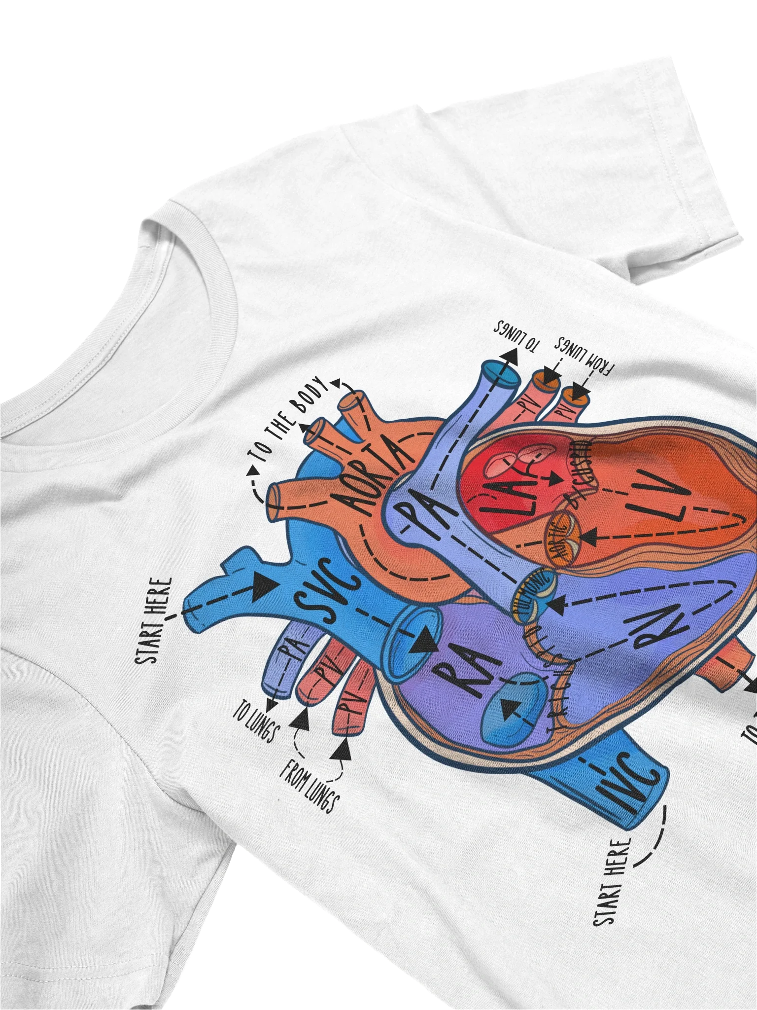 Heart Anatomy Blood Flow Through Heart Tshirt by Nurse Sarah ® product image (3)