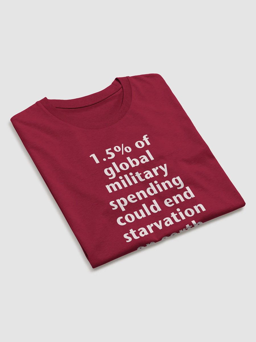 1.5% of global military spending product image (25)