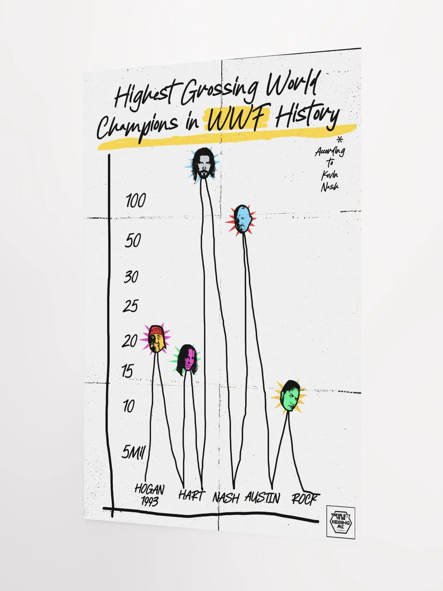 Nash Graph - May 2006 Episode Poster product image (3)