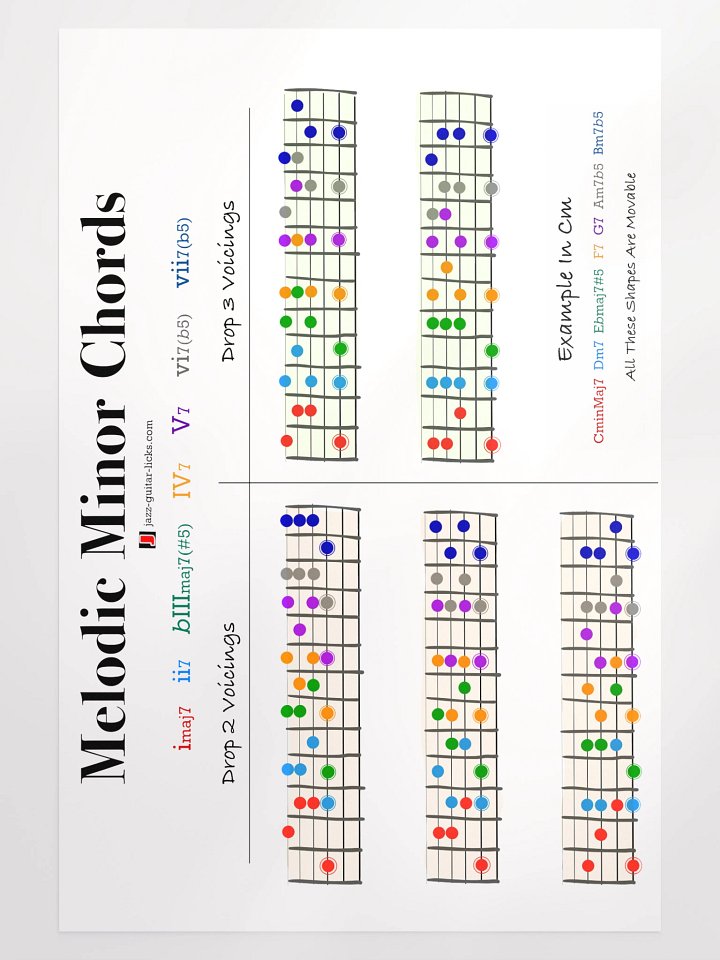 Melodic Minor Chords - Guitar Poster product image (1)