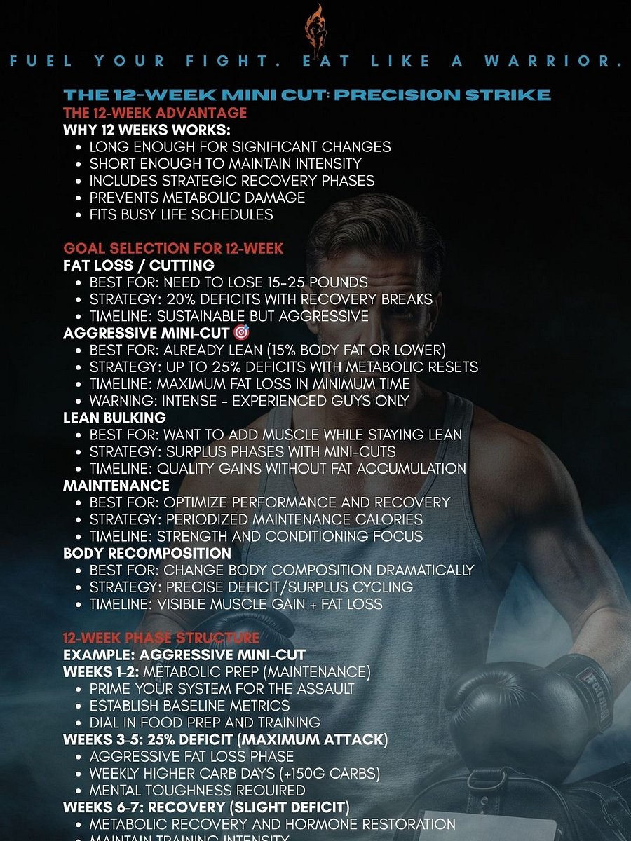 FitFight Fusion Ultimate Macro Calculator product image (5)