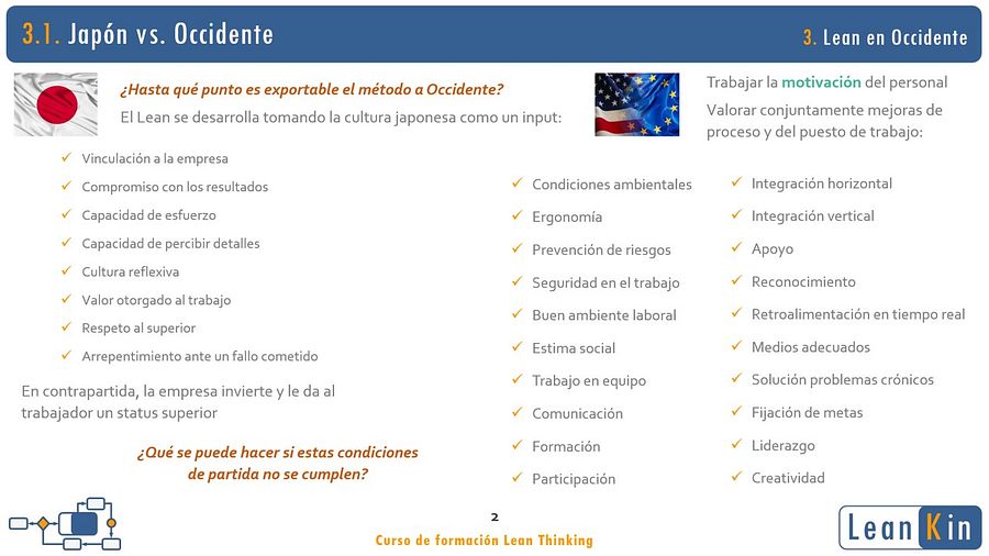3. Psicología Industrial. Lean en Occidente product image (3)