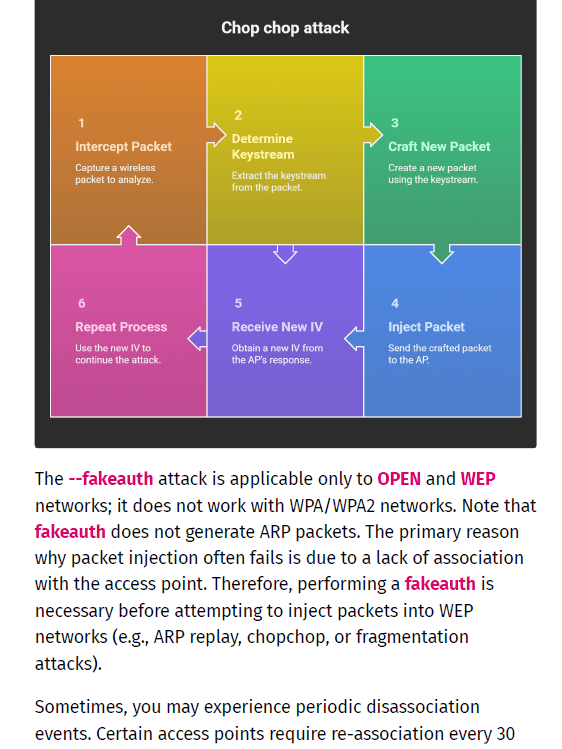 Offensive Security Wireless Professional Study Notes (Unofficial) product image (5)