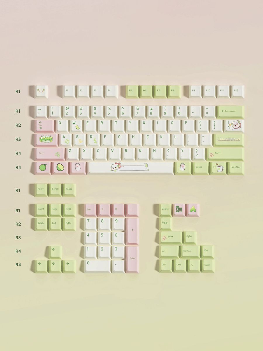 Limealicious Keycap Set product image (3)