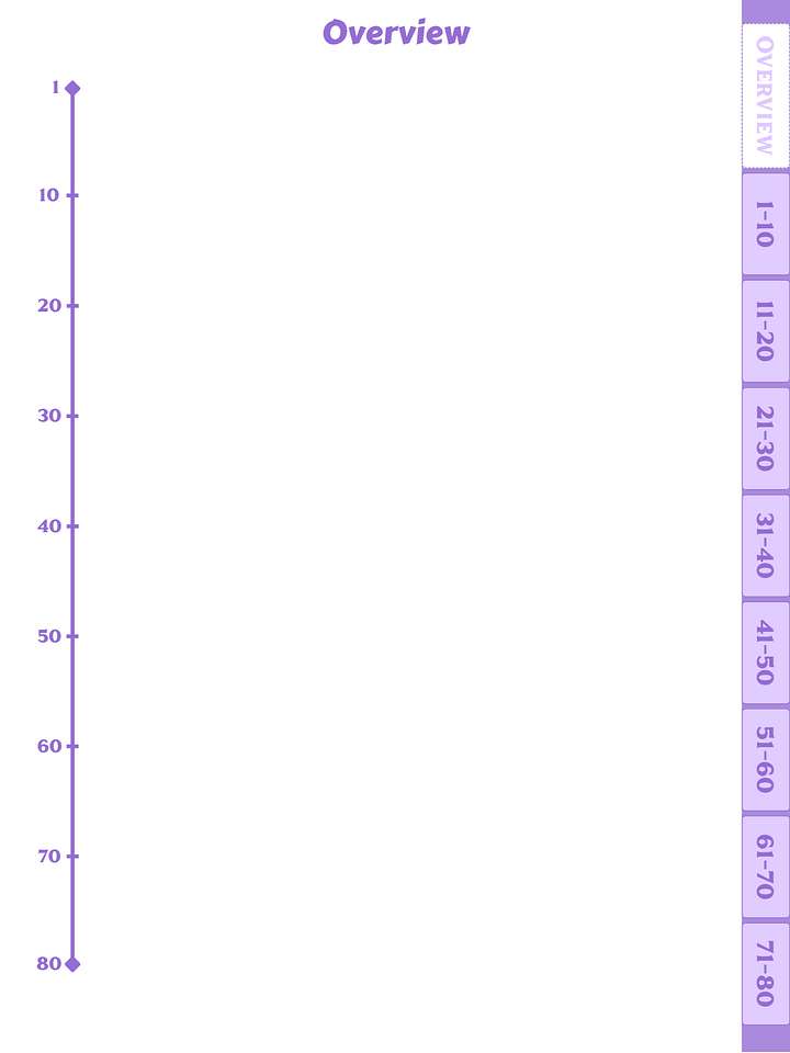 Pastel Purple Digital Writing Practice Journal product image (2)