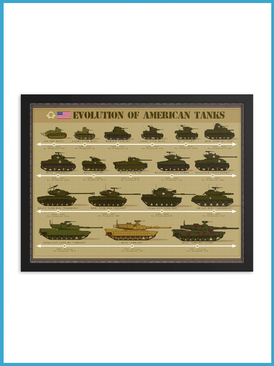 Evolution Of American Tanks | Framed Poster product image (1)